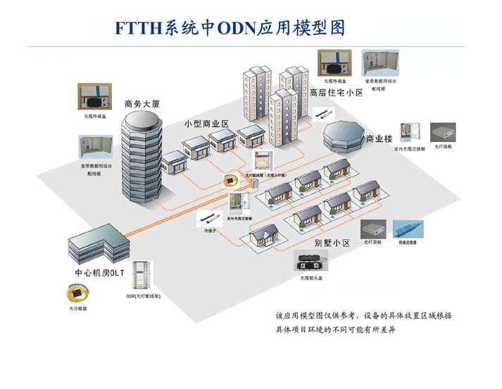 光通信（FTTH）施工與測試